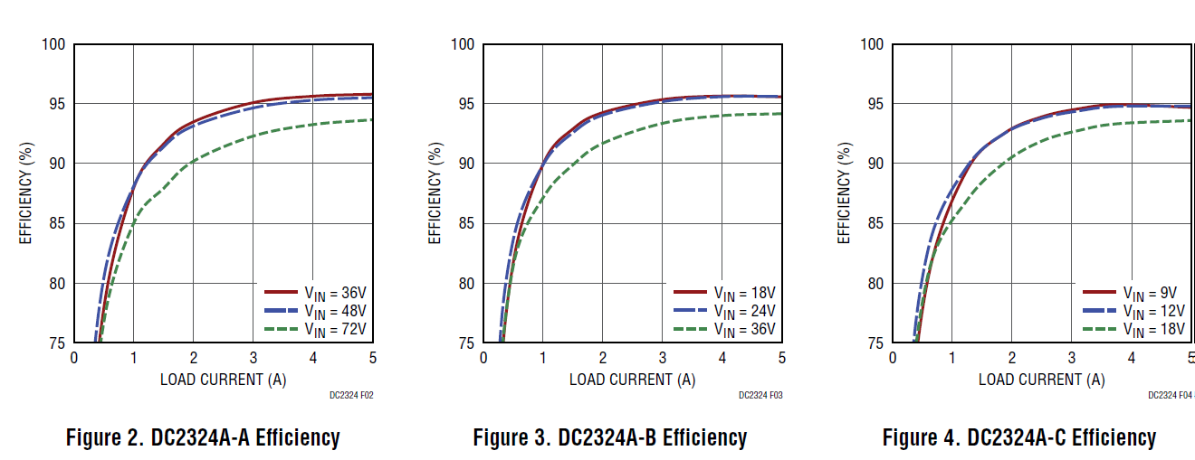 Efficiency